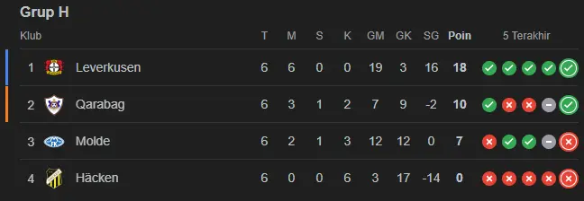 Klasemen Grup H Liga Europa 2023-2024