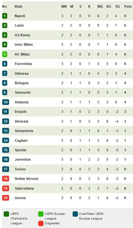 Klasemen Serie A Liga Italia 2023/2024
