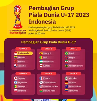 Pembagian Grup Piala Dunia U-17 Fifa 2023 Idonesia