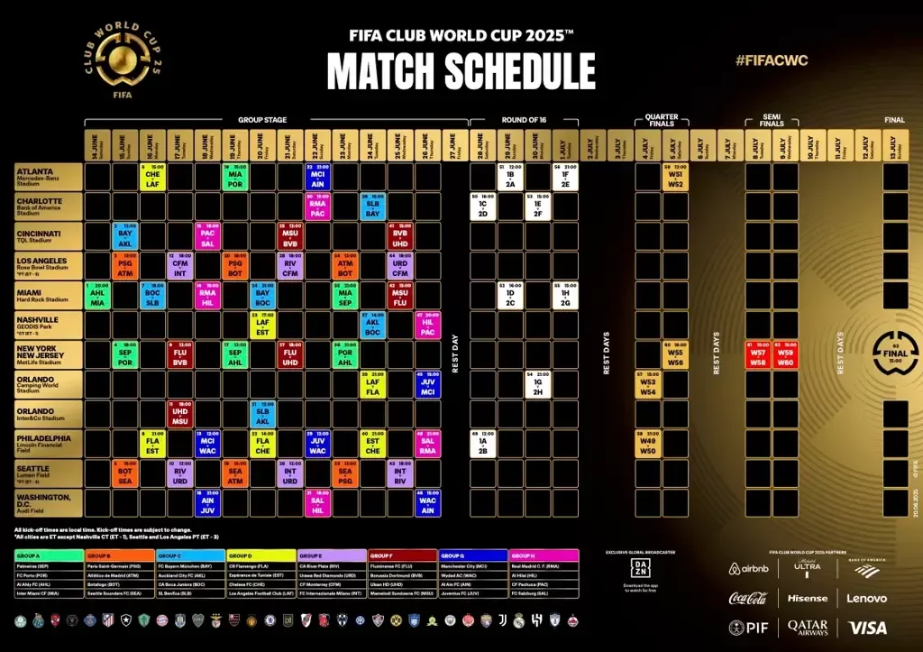 Jadwal pertandingan lengkap FIFA Club World Cup 2025 (FIFA)