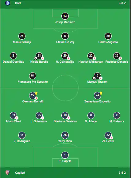 Susunan Pemain Inter vs Cagliari 17 April 2026