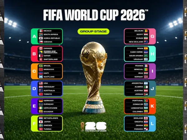 Perbedaan Peringkat Terbesar di Piala Dunia 2026