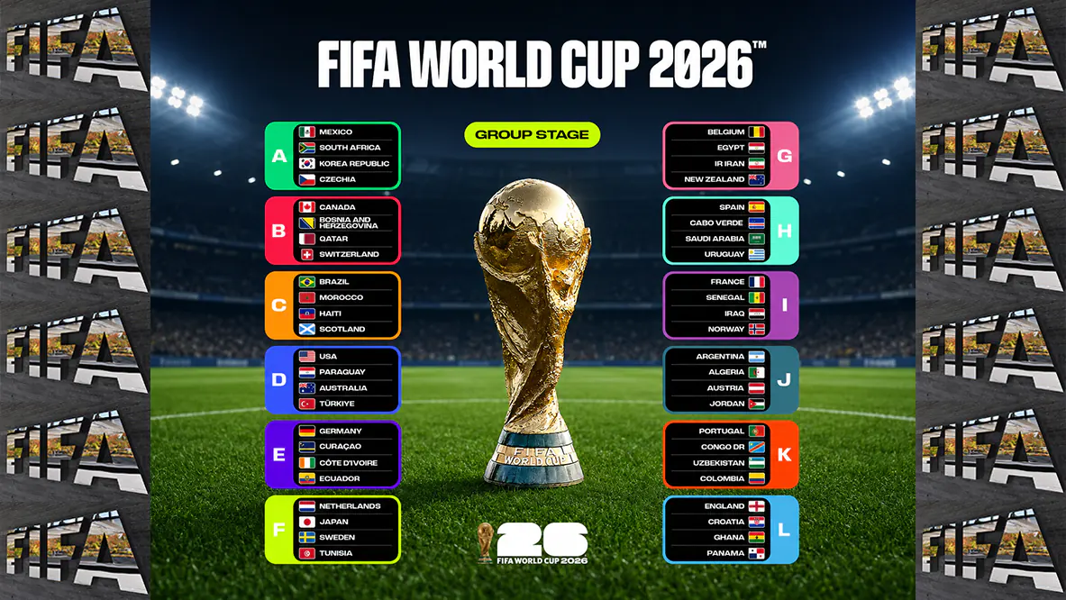 Perbedaan Peringkat Terbesar di Piala Dunia 2026