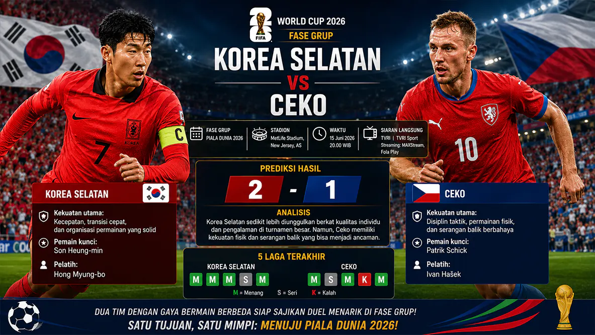 Prediksi Korea Selatan vs Ceko di Fase Grup Piala Dunia 2026