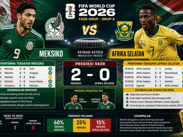 Prediksi Meksiko vs Afrika Selatan di Fase Grup Piala Dunia 2026