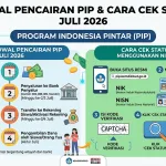 Jadwal Pencairan PIP Juli 2026 dan Cara Cek Status Penerima Menggunakan NIK dan NISN.