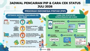 Jadwal Pencairan PIP Juli 2026 dan Cara Cek Status Penerima Menggunakan NIK dan NISN.