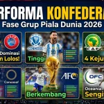 Bagaimana Performa Masing-Masing Konfederasi di Babak Penyisihan Grup Piala Dunia 2026?