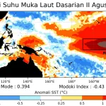BMKG Keluarkan Peringatan Baru Dinamika Atmosfer Dasarian II Agustus 2026