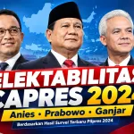 Elektabilitas Paslon Capres Anies, Prabowo, Ganjar Berdasarkan Hasil Survei Terbaru