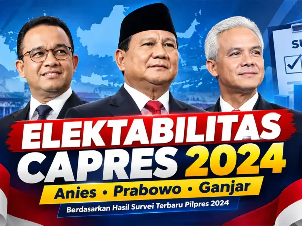 Elektabilitas Paslon Capres Anies, Prabowo, Ganjar Berdasarkan Hasil Survei Terbaru